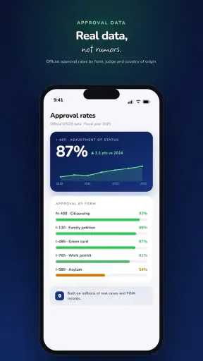 Inmigreat: USCIS Case Tracker screenshot 2