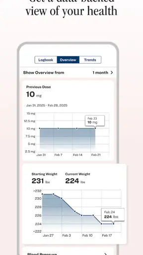 Lilly Health™ screenshot 5