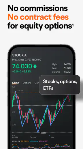 moomoo: Investing & Trading screenshot 2