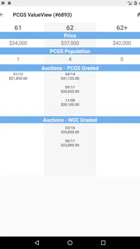 PCGS CoinFacts - U.S. Coin Val screenshot 10
