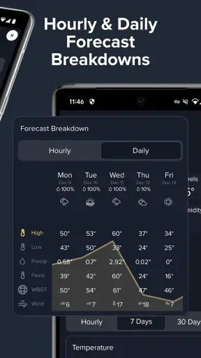 Perry Weather screenshot 6