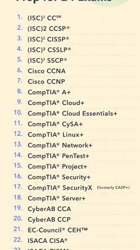 Pocket Prep IT & Cybersecurity screenshot 2