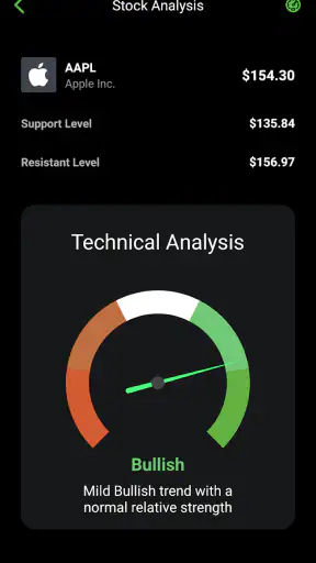 Stock Scanner - Market Mover screenshot 4