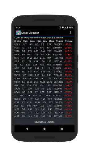 Stock Screener screenshot 4