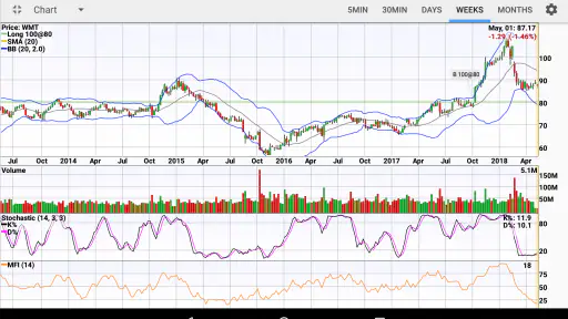 Stocks: Realtime Quotes Charts screenshot 10