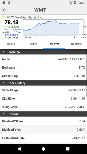 Stocks: Realtime Quotes Charts screenshot 7