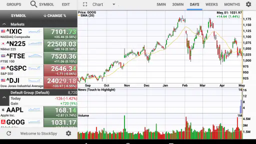 Stocks: Realtime Quotes Charts screenshot 9