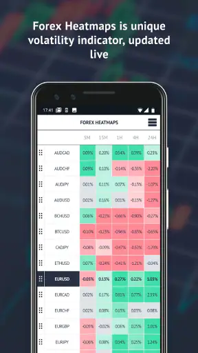 Trading Room - Forex signals a screenshot 2