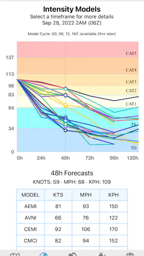 Tropical Hurricane Tracker screenshot 5
