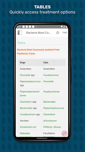 Veterinary Advisor: Dogs Cats screenshot 4