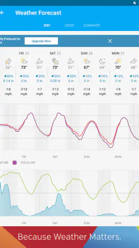 Weather data & microclimate : screenshot 12
