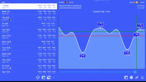 Absolute Tides screenshot 10
