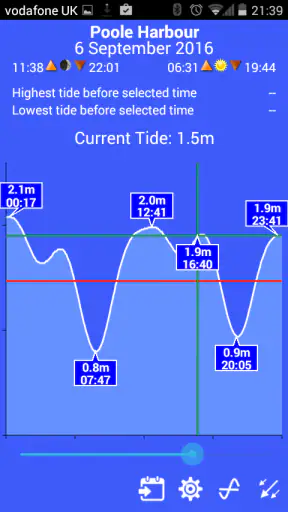 Absolute Tides screenshot 2