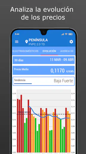 Ahorra en Luz. Precio luz hora screenshot 12