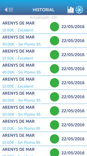Ballenoil Easy Fuel screenshot 5