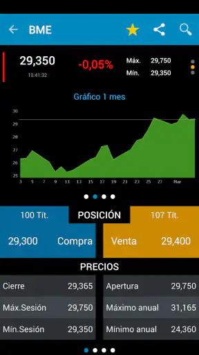 BolsaRadar Mercados y Finanzas screenshot 2