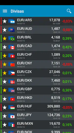 BolsaRadar Mercados y Finanzas screenshot 5