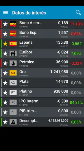 BolsaRadar Mercados y Finanzas screenshot 6