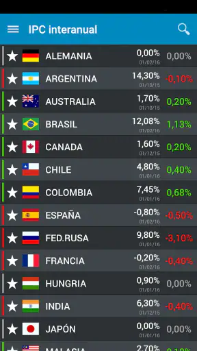 BolsaRadar Mercados y Finanzas screenshot 7