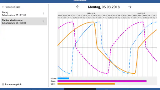 Der Mondkalender screenshot 9