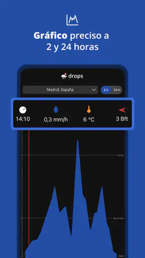 Drops - La alarma de lluvia screenshot 2