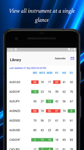 Easy STO (14 ,3, 3) screenshot 3