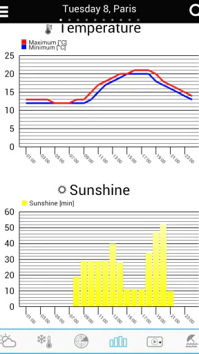 El Tiempo en Portugal screenshot 12