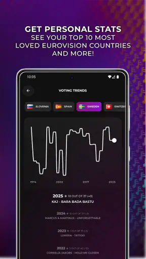 Europarty: Ranking Eurovision screenshot 12