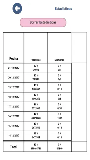 Examen coche B conducir España screenshot 12