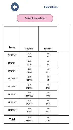 Examen coche B conducir España screenshot 5