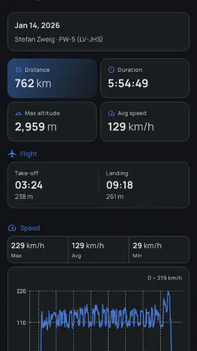 IGC Viewer screenshot 3
