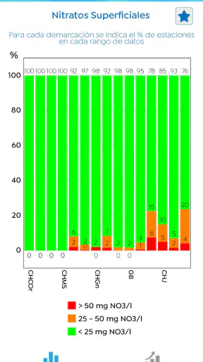 InfoAgua screenshot 7