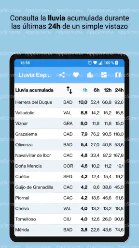 Lluvia España (AEMET) screenshot 10