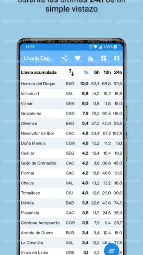 Lluvia España (AEMET) screenshot 2