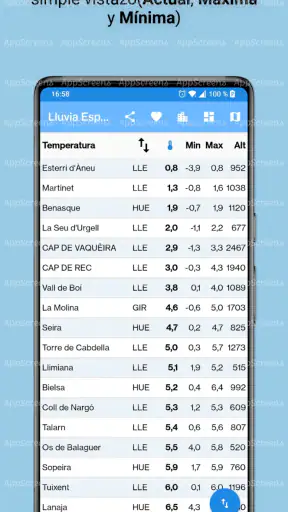 Lluvia España (AEMET) screenshot 5