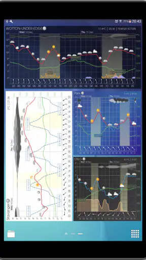 Meteogram Pro Weather Widget screenshot 12