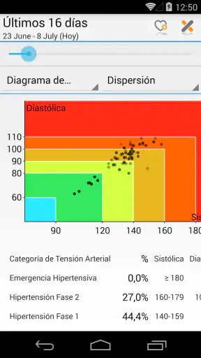 MyDiary – Presión arterial screenshot 3