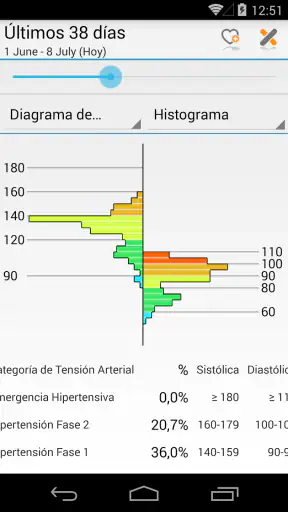 MyDiary – Presión arterial screenshot 4