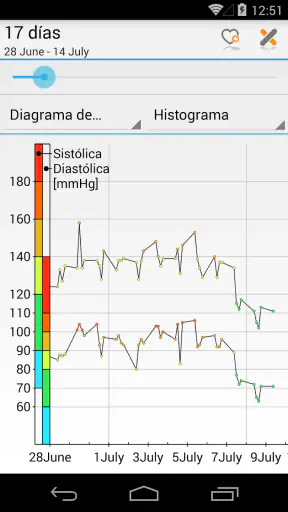 MyDiary – Presión arterial screenshot 5