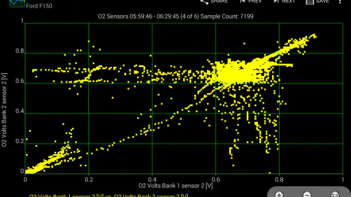 Realtime Charts for Torque Pro screenshot 2