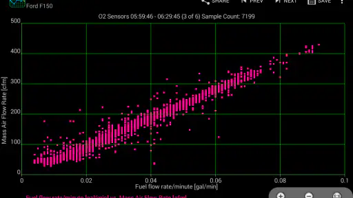 Realtime Charts for Torque Pro screenshot 3