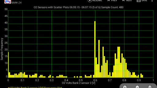 Realtime Charts for Torque Pro screenshot 4