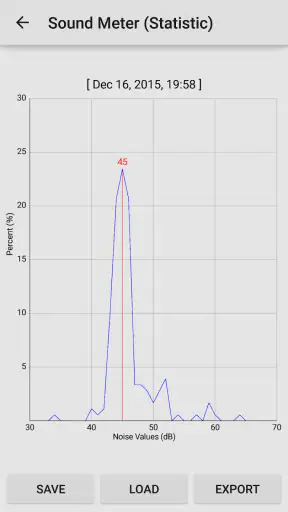 Sound Meter Pro screenshot 3