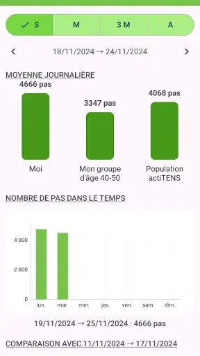 actiTENS screenshot 4