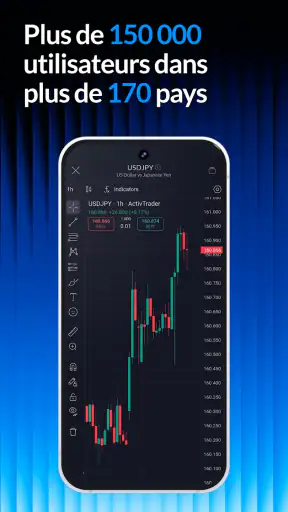 ActivTrades Online Trading screenshot 2