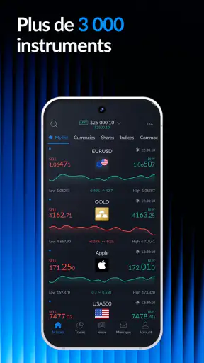 ActivTrades Online Trading screenshot 3