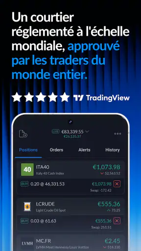 ActivTrades Online Trading screenshot 5