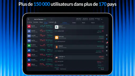 ActivTrades Online Trading screenshot 7