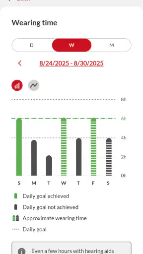 Bernafon App screenshot 3