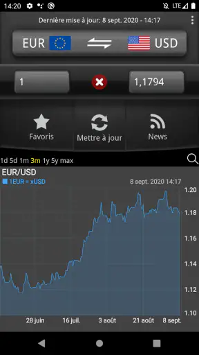 Convertisseur de devise Facile screenshot 4
